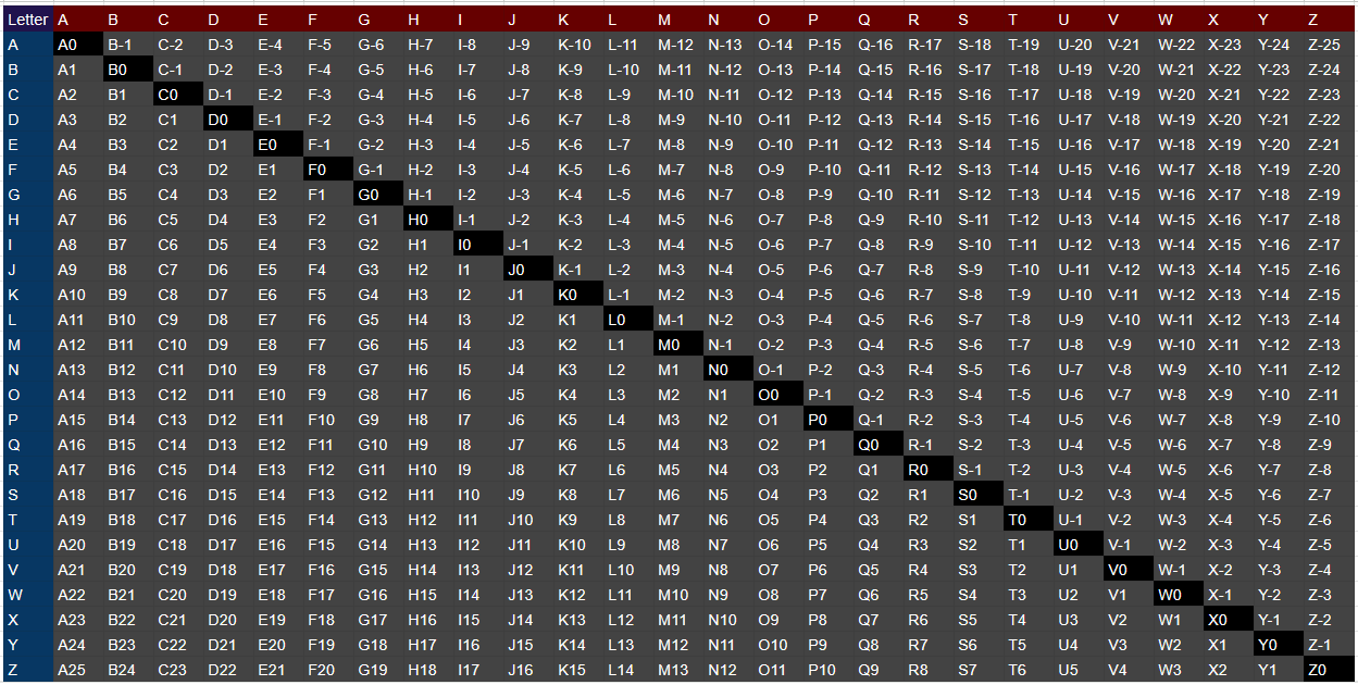 Guide To My Cipher